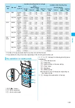 Предварительный просмотр 151 страницы Docomo foma N905i Manual