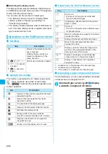 Предварительный просмотр 268 страницы Docomo foma N905i Manual