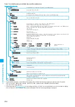 Предварительный просмотр 296 страницы Docomo foma N905i Manual