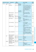 Предварительный просмотр 405 страницы Docomo foma N905i Manual