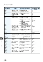 Предварительный просмотр 156 страницы Docomo FOMA P2403 Manual