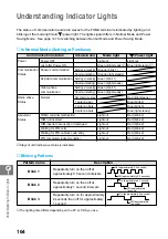 Предварительный просмотр 166 страницы Docomo FOMA P2403 Manual