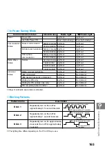 Предварительный просмотр 167 страницы Docomo FOMA P2403 Manual