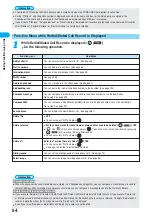 Предварительный просмотр 57 страницы Docomo Foma P700i Manual