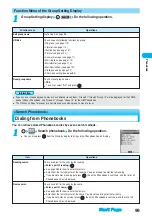 Предварительный просмотр 102 страницы Docomo Foma P700i Manual