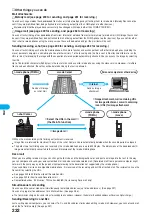 Предварительный просмотр 235 страницы Docomo Foma P700i Manual