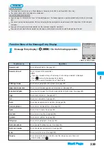Предварительный просмотр 242 страницы Docomo Foma P700i Manual