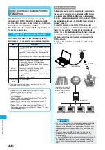 Предварительный просмотр 443 страницы Docomo Foma P700i Manual