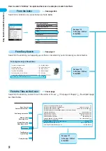 Предварительный просмотр 4 страницы Docomo FOMA P701iD Manual