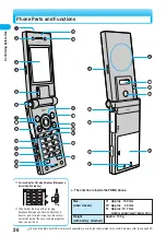 Предварительный просмотр 28 страницы Docomo FOMA P701iD Manual