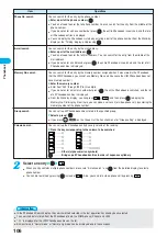 Предварительный просмотр 108 страницы Docomo FOMA P701iD Manual