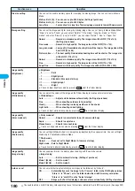 Предварительный просмотр 182 страницы Docomo FOMA P701iD Manual