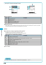 Предварительный просмотр 228 страницы Docomo FOMA P701iD Manual