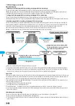 Предварительный просмотр 244 страницы Docomo FOMA P701iD Manual