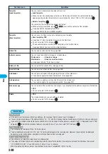 Предварительный просмотр 250 страницы Docomo FOMA P701iD Manual