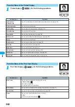 Предварительный просмотр 264 страницы Docomo FOMA P701iD Manual