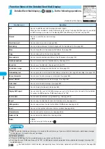 Предварительный просмотр 290 страницы Docomo FOMA P701iD Manual