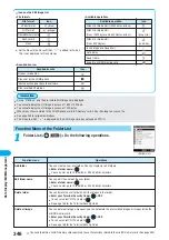 Предварительный просмотр 348 страницы Docomo FOMA P701iD Manual