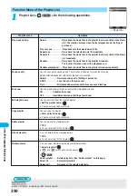 Предварительный просмотр 392 страницы Docomo FOMA P701iD Manual