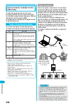 Предварительный просмотр 462 страницы Docomo FOMA P701iD Manual