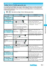 Preview for 165 page of Docomo FOMA P702iD Manual