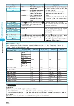 Preview for 166 page of Docomo FOMA P702iD Manual