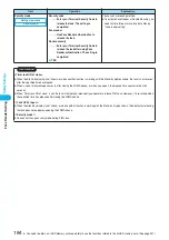 Preview for 186 page of Docomo FOMA P702iD Manual