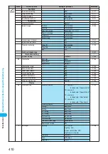 Preview for 412 page of Docomo FOMA P702iD Manual