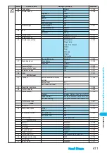 Preview for 413 page of Docomo FOMA P702iD Manual