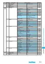 Preview for 415 page of Docomo FOMA P702iD Manual