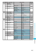 Preview for 417 page of Docomo FOMA P702iD Manual