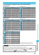 Preview for 423 page of Docomo FOMA P702iD Manual