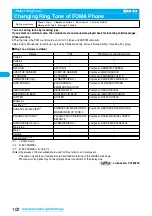 Preview for 104 page of Docomo FOMA P704i Manual