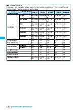 Preview for 122 page of Docomo FOMA P704i Manual