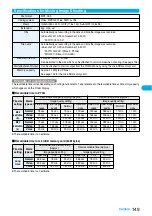 Preview for 151 page of Docomo FOMA P704i Manual