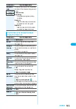 Preview for 167 page of Docomo FOMA P704i Manual