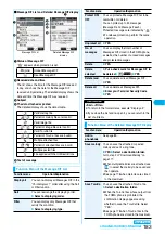 Preview for 185 page of Docomo FOMA P704i Manual