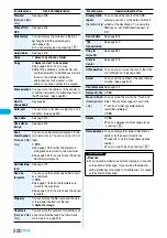 Preview for 222 page of Docomo FOMA P704i Manual