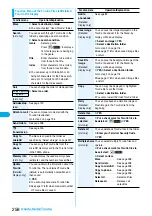 Preview for 260 page of Docomo FOMA P704i Manual