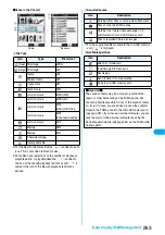 Preview for 265 page of Docomo FOMA P704i Manual