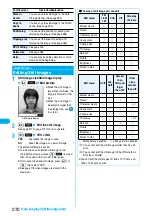 Preview for 272 page of Docomo FOMA P704i Manual