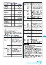 Preview for 299 page of Docomo FOMA P704i Manual