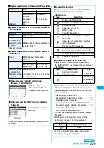 Preview for 311 page of Docomo FOMA P704i Manual