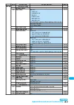 Preview for 371 page of Docomo FOMA P704i Manual