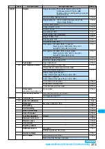 Preview for 375 page of Docomo FOMA P704i Manual