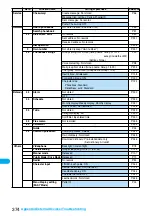 Preview for 376 page of Docomo FOMA P704i Manual