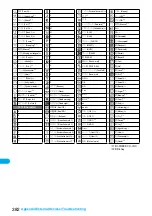 Preview for 384 page of Docomo FOMA P704i Manual