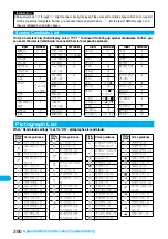 Preview for 392 page of Docomo FOMA P704i Manual