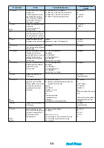 Preview for 485 page of Docomo FOMA P704i Manual