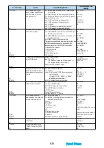 Preview for 486 page of Docomo FOMA P704i Manual